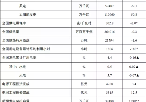 國家能源局發布2025年1-7月份全國電力工業統計數據